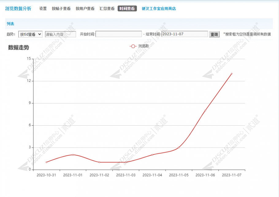 Discuz 浏览数据分析 定制版(nciaer_views_chart)-1