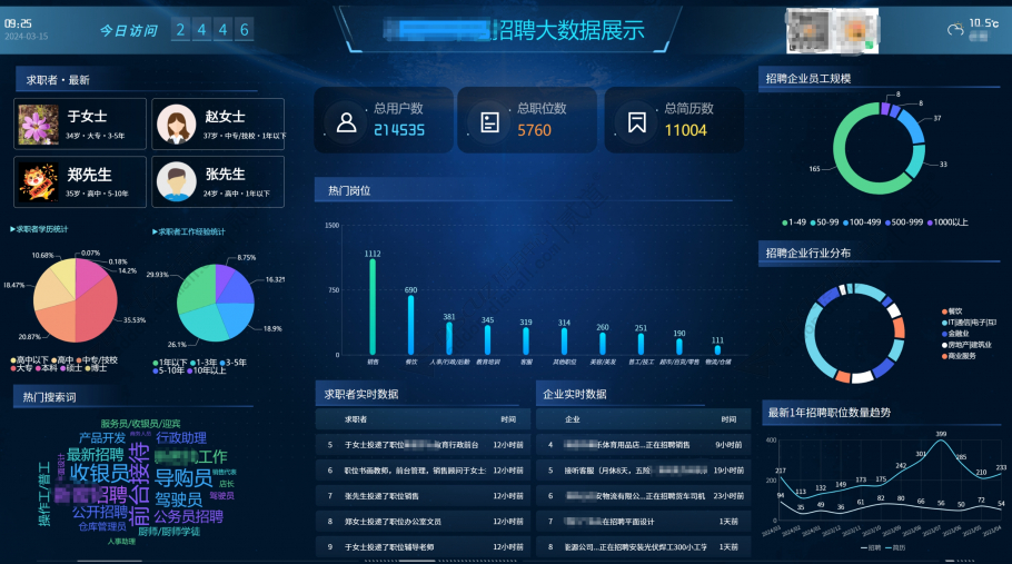 Discuz[点微]数据大屏展示 【专业招聘】数据大屏接口(sgz_dp)-1